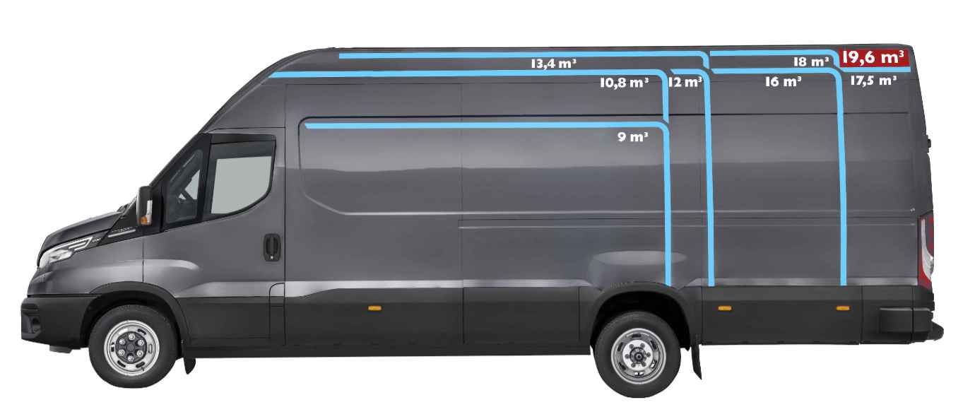 Iveco